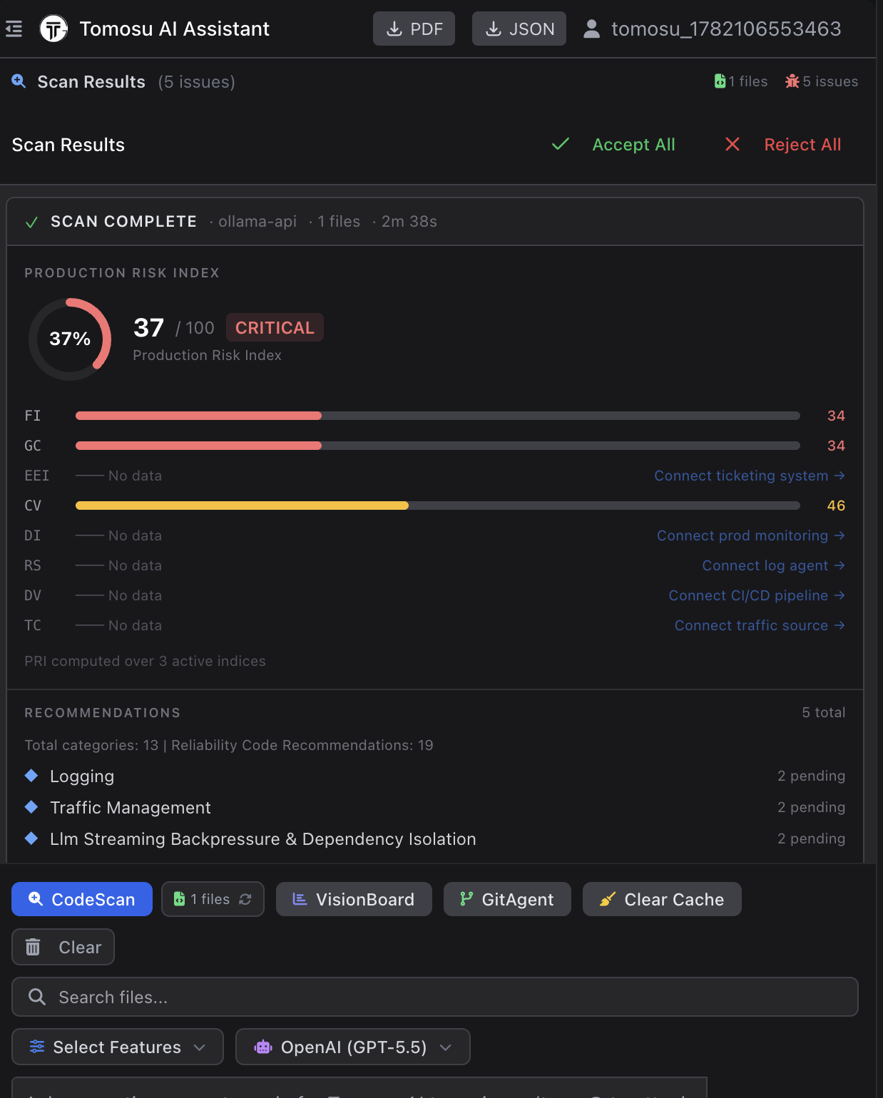 Tomosu AI Scan Results panel showing a PRI of 37 out of 100 (CRITICAL), with FI and GC scores at 34, CV at 46, and a recommendations list including Logging, Traffic Management, and LLM Streaming Backpressure.