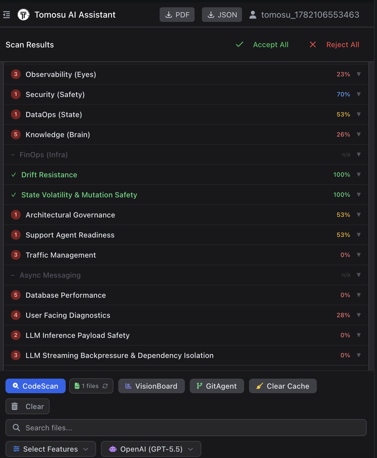 Tomosu AI Scan Results showing the full category breakdown: Observability at 23%, Security at 70%, DataOps at 53%, Drift Resistance at 100% (green), Traffic Management at 0%, and more.