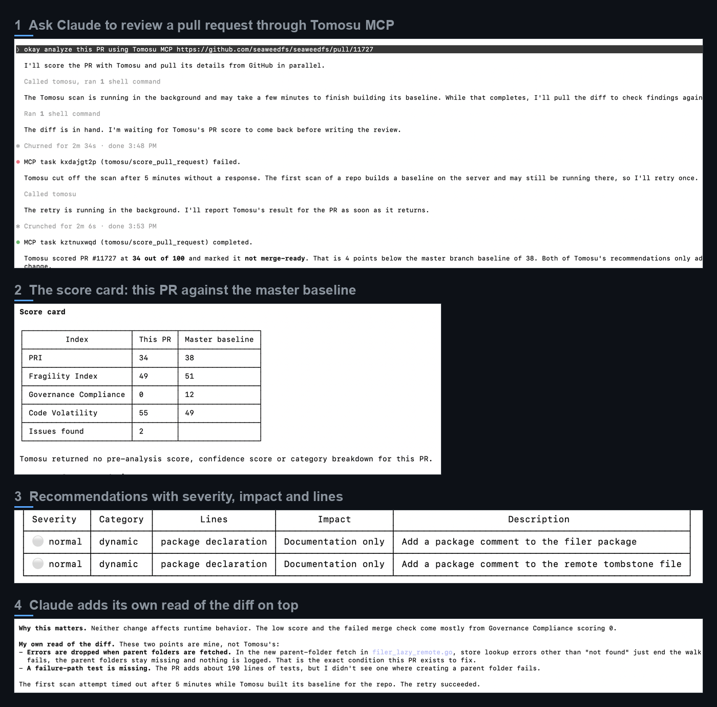 Four steps in Claude Code: a request to analyze a GitHub pull request using Tomosu MCP, Tomosu scoring the PR at 34 out of 100 and marking it not merge-ready against a master baseline of 38, a score card comparing PRI, Fragility, Governance Compliance and Code Volatility for the PR and the baseline, a recommendations table, and Claude adding its own read of the diff.