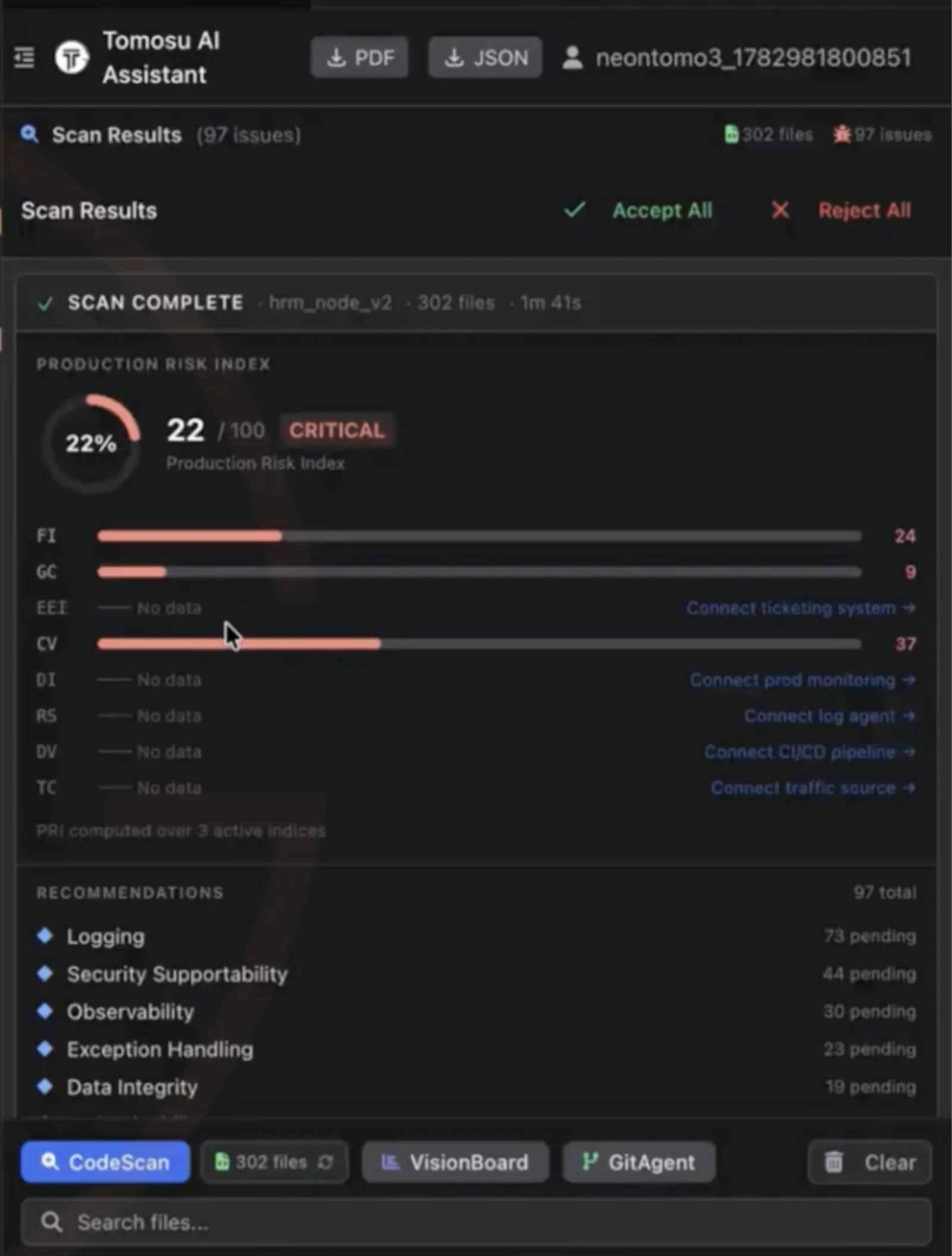 Tomosu AI Assistant in VS Code after a first scan of hrm_node_v2: Production Reliability Index 22 out of 100 marked critical, Fragility Index 24, Governance Compliance 9, Code Volatility 37, and 97 pending recommendations grouped by logging, security supportability, observability, exception handling and data integrity.